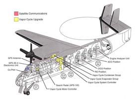 Écorché de l'E-2C Hawkeye. (©Northrop Grumman)