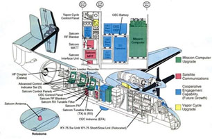 Écorché de l'E-2C Hawkeye. (©Northrop Grumman)