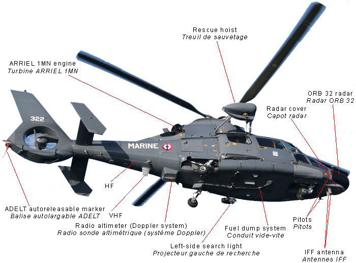 Localisations de certains équipements sur l'AS.365F Dauphin.