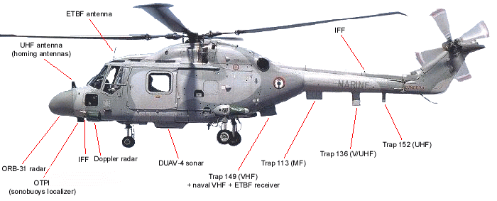 Equipements Electroniques du WG-13 Lynx Mk4. (©French Fleet Air Arm)