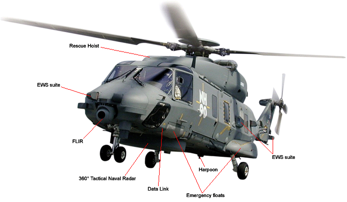 Équipements du NH90