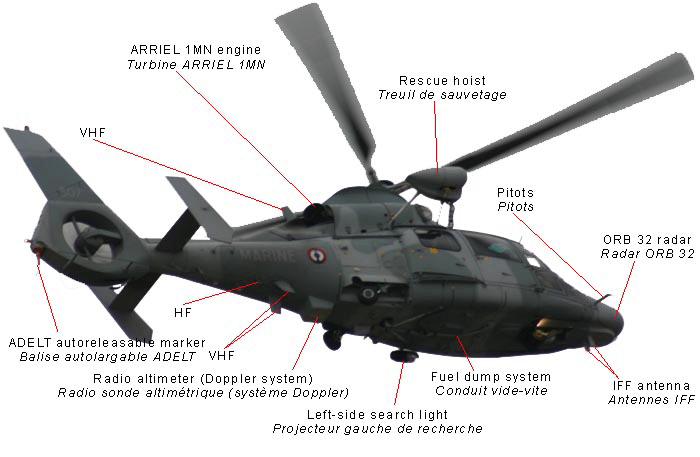Localisations de certains équipements sur l'AS.565SA Panther.